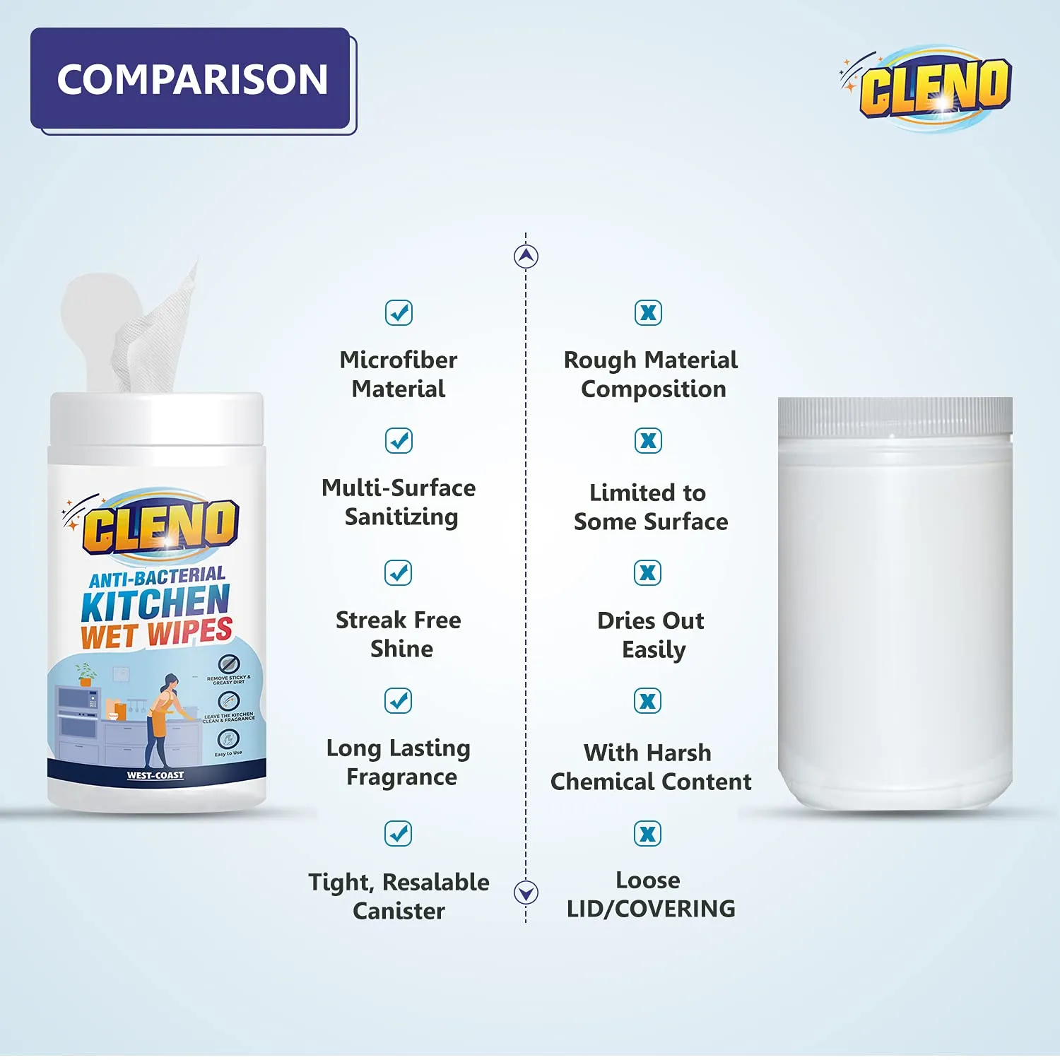 Cleno Kitchen Wet Wipes to Clean Sticky, Greasy Dirt on Kitchen Platform, Shelves, Jars, Floor, Sink - 50 Wipes (Pack of 2) (Ready to Use)