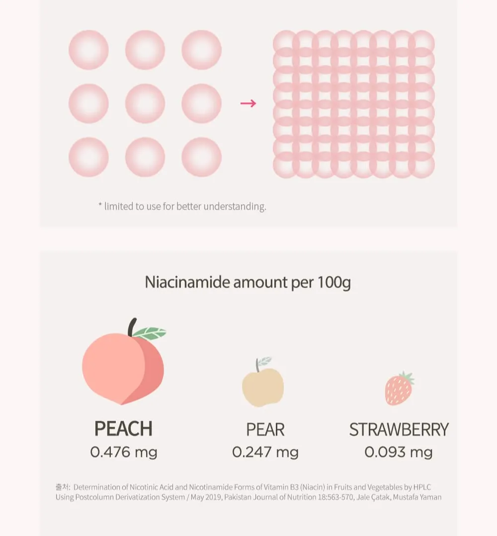 Peach 70 Niacin Serum 30ml
