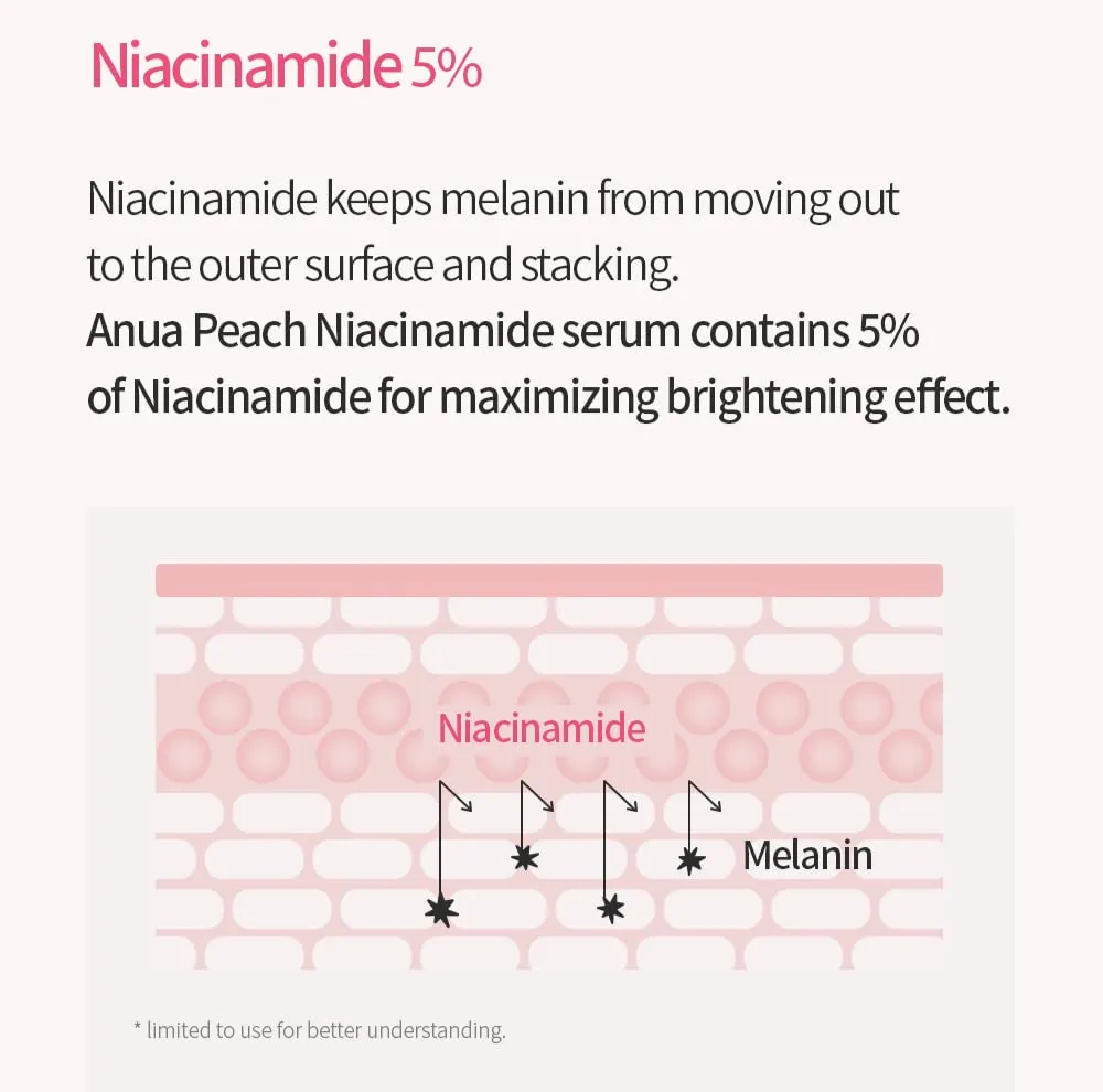 Peach 70 Niacin Serum 30ml